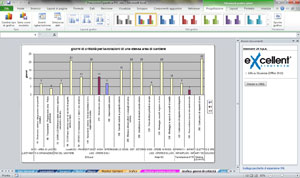 Sicurezza nei cantieri con eXcellent Sicurezza